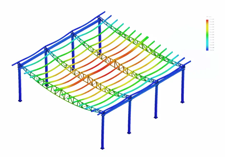 studio piano dei carichi e delle tensioni infrastrutturali per edilizia